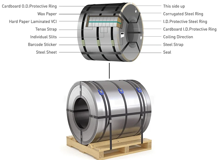 스테인레스 스틸 코일 포장