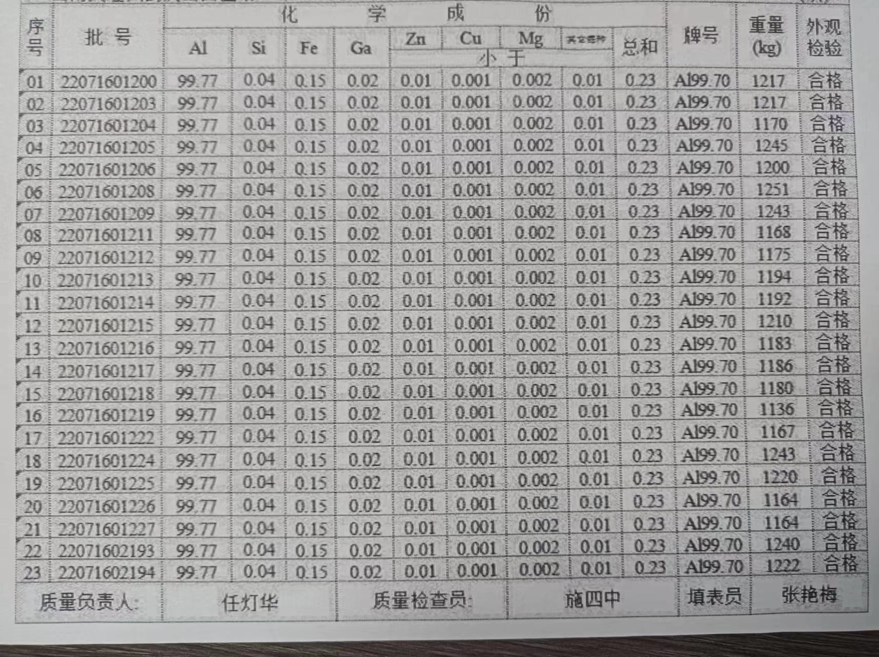 A7 테스트 보고서